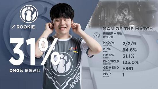 HooXi 输给 FURIA Esports 的感想：“我们的基本功消失了——这不可接受”